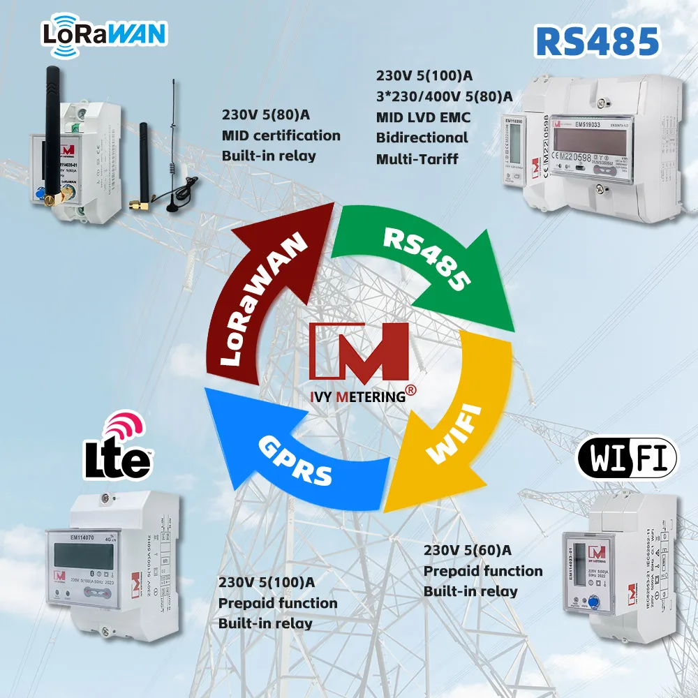 

Wi-Fi Lorawan 2g 3g 4G IR RS485 Bluetooth, GPRS мониторинг солнечного двунаправленного измерения EPC однофазный фонарь