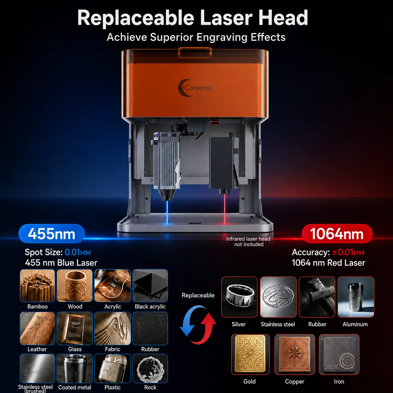 Carverall A1PRO Dubbele Blauwe & IR Laserkop Graveermachine, Klasse 1 Ingesloten Desktop Lasermachine voor Metaal Hout DIY Cadeaus, HD Camera