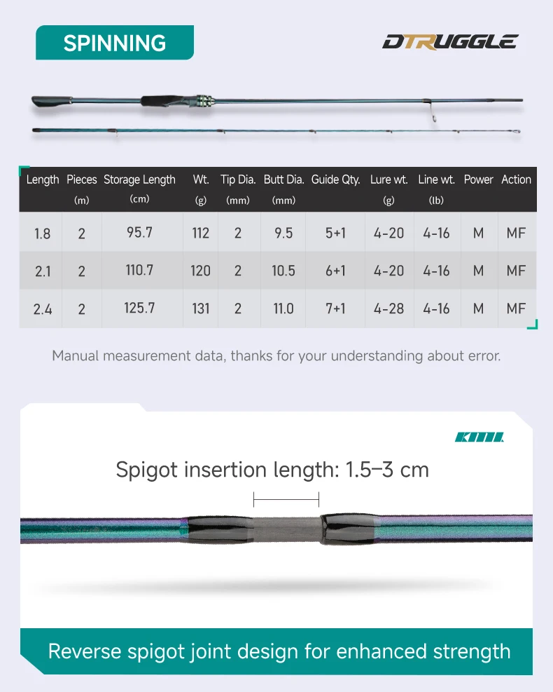 CEMREO Weitwurf-Angelrute mit Schneller Aktion, Spinn-/Casting-Rute, Leichtgewichtige Rute 1,8m/1,98m/2,1m/2,4m zum Angeln Modell:DTRUGGLE – Detail 9