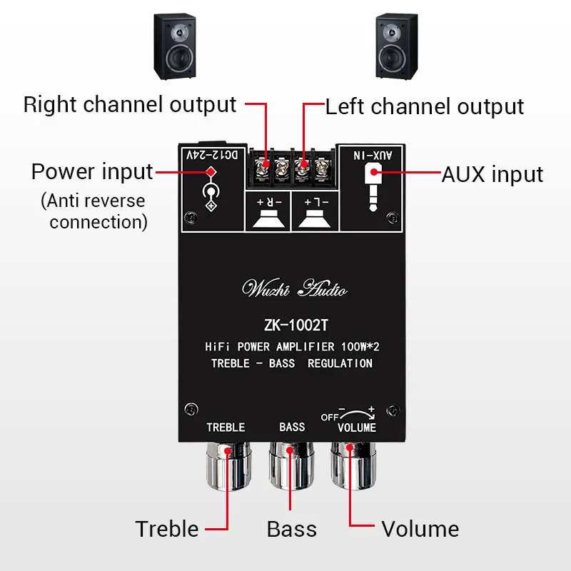 Imagem -03 - Amplificador Compatível com Bluetooth Hifi 2.0 Canal 100wx2 Kit Módulo de Áudio Subwoofer Ajuste Amplificador Board Canal Zk1002t