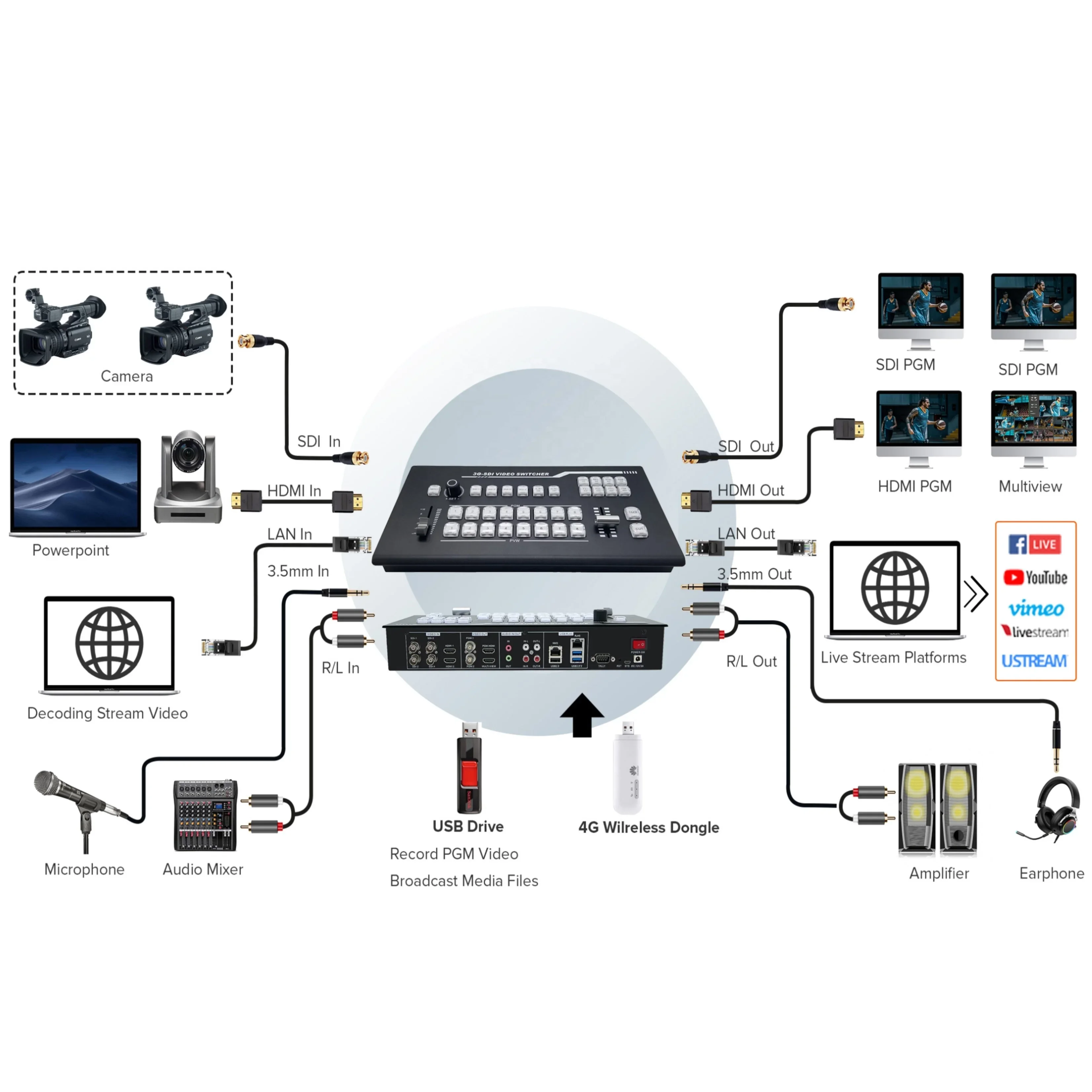 Professional live streaming equipment 8-Channel H DMI SDI USB 3.0 Live Streaming Video Switcher