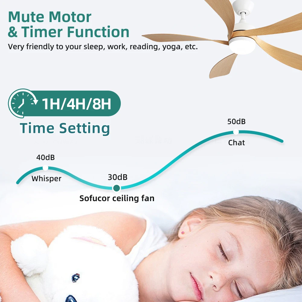 Sofucor 52-Inch 5 Blade Ceiling Fan With LED DC 6-Speed High Wind Speed With Remote Control for rooms