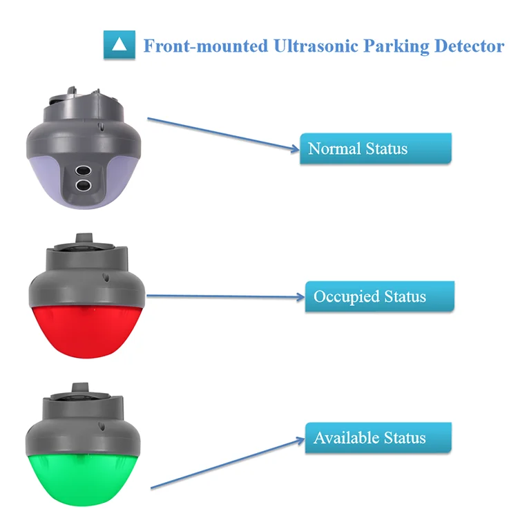 Intelligent parking guidance system Parking lot sensor Wireless model RS485 Connection system