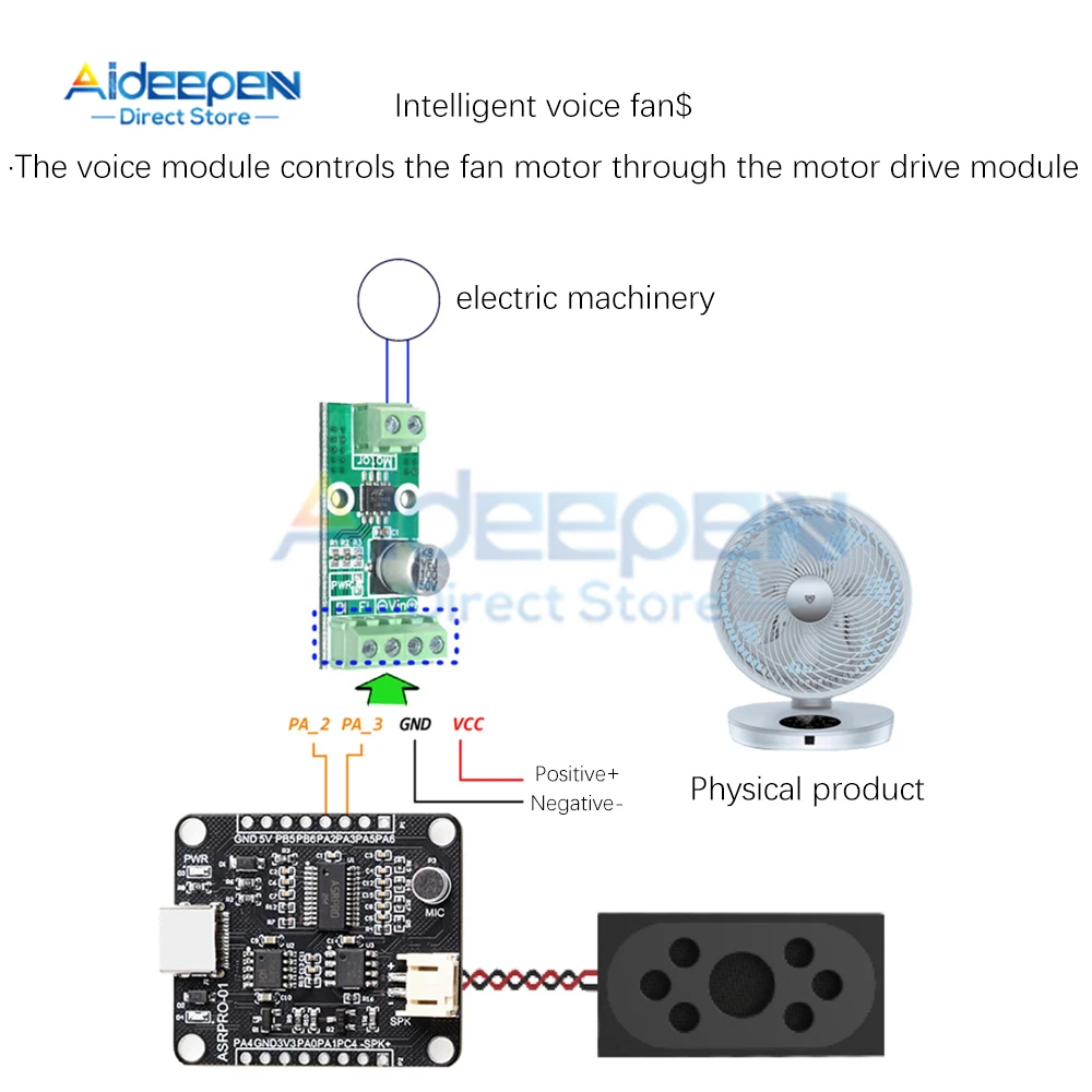 ASRPRO Intelligent Voice Recognition Module Voice Board VRM LD3320/ASR01 Development Board/Core Board 5V Power Supply