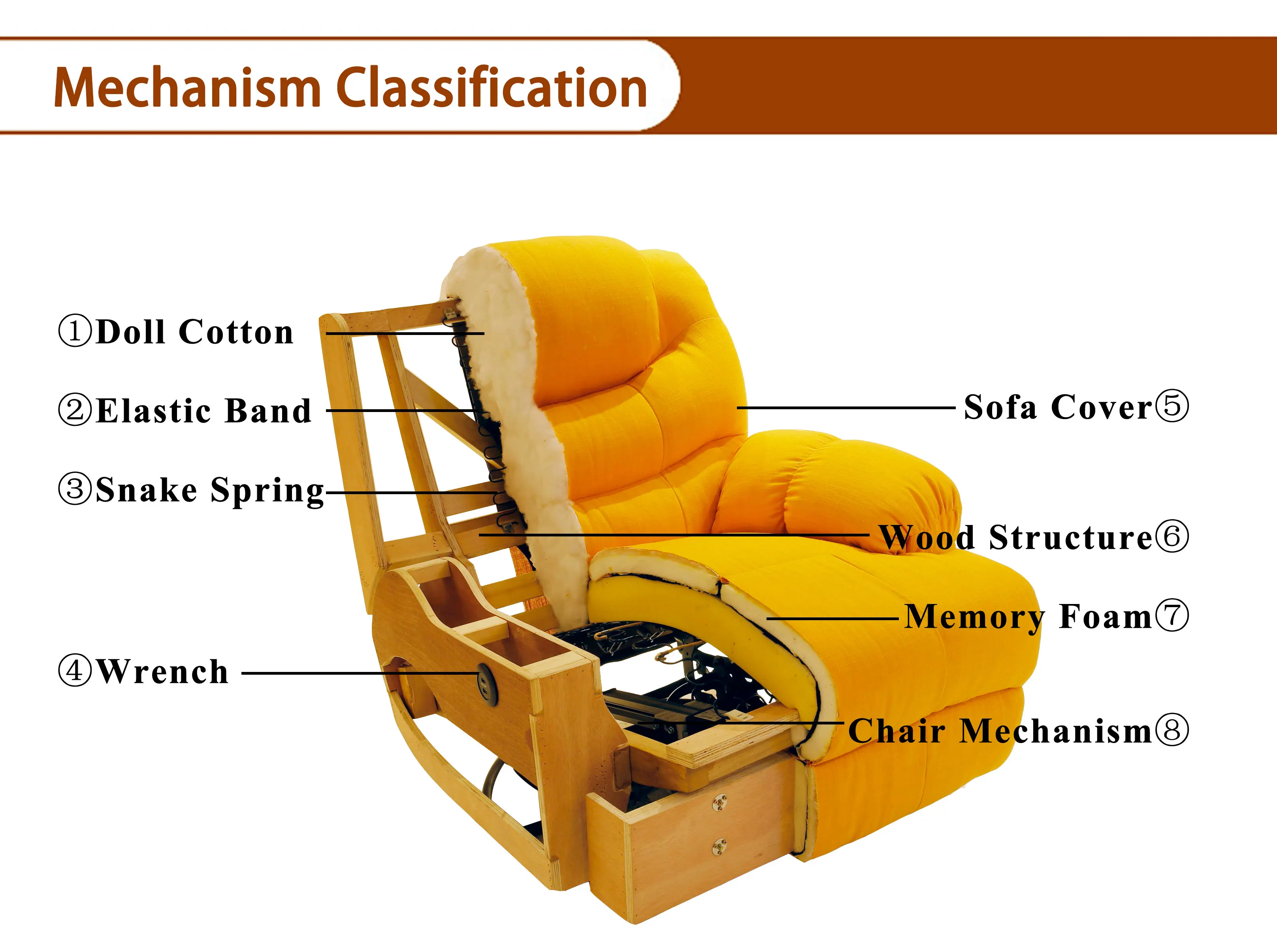 เฟอร์นิเจอร์บ้านสไตล์จีน เฟอร์นิเจอร์ห้องนั่งเล่นหนังทันสมัย โซฟาหนังปรับเอนได้ ผ้าคลุมโซฟาหนัง