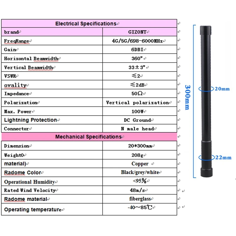 LTE 4G 5G Basisstations-Fiberglasantenne, omnidirektionale Hochleistungs-Fernübertragungsantenne für DTU-Modul, Verstärker, Router-Antenne – Detail 6