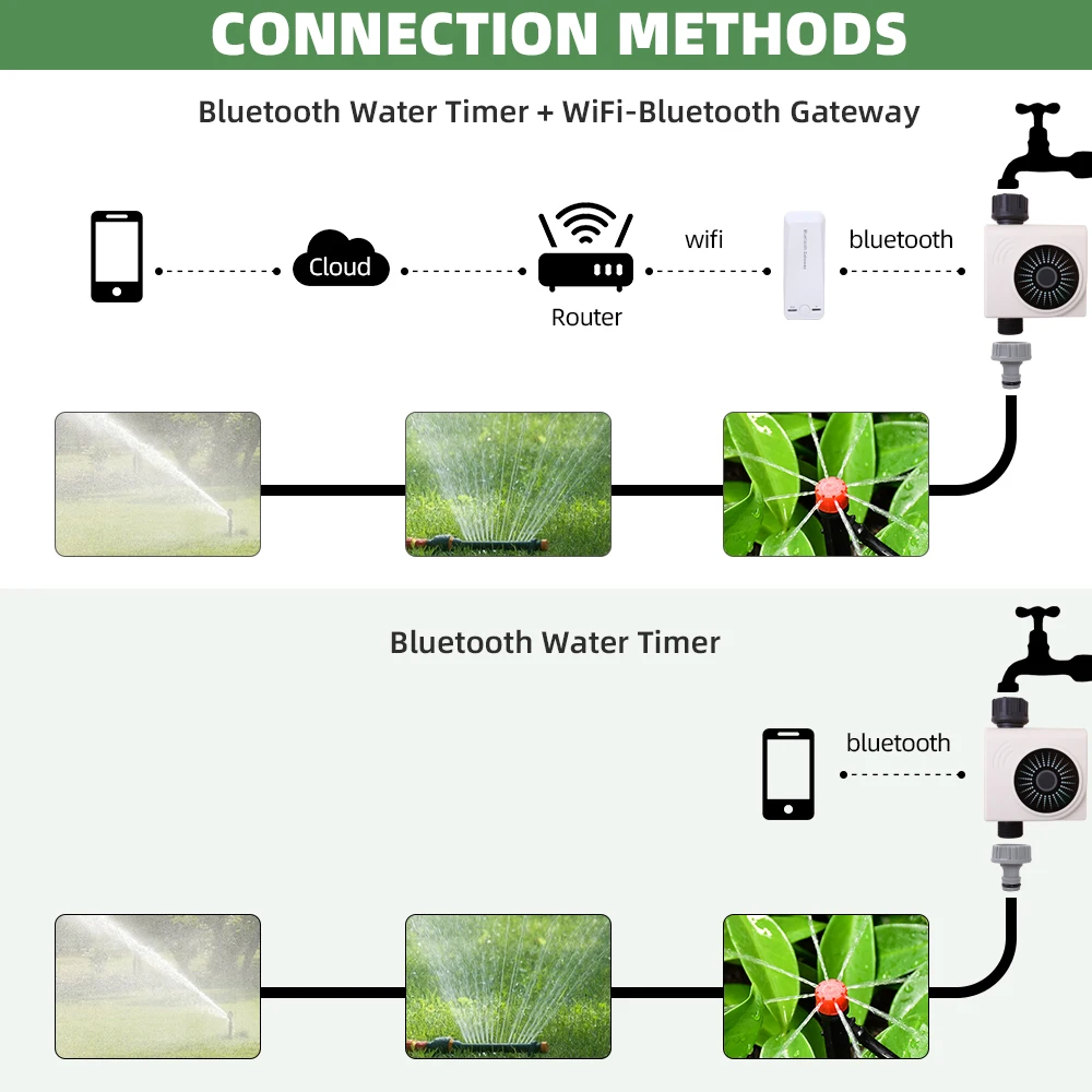 Bluetooth Wifi Garden Irrigation Timer Automatic Remote Water Timer Smart Faucet Irrigation Controller Via Smartphone Control