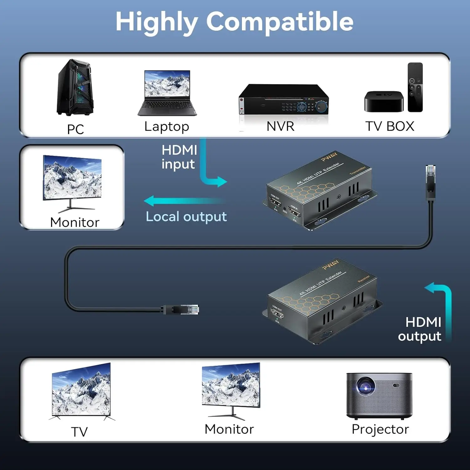 Super Quality 200ft 1x4 HDMI Splitter Extender 60m  UTP RJ45 Cat5e Cat6 Cable Support HD 4K  1080P 1 Transmitter To 4 Receivers