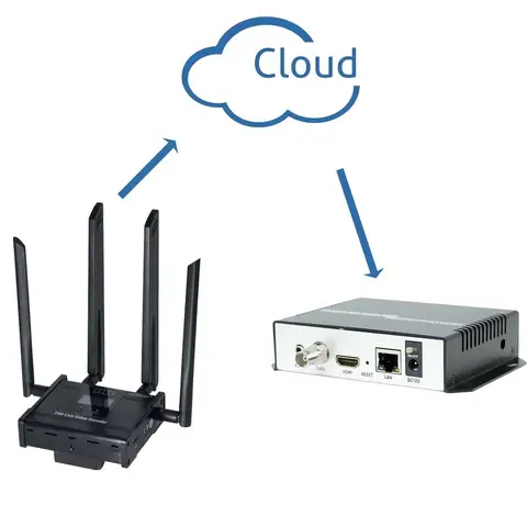 Low Lantency  Live Stream Transmitter Ip Broadcast 4G LTE H.264 H.265 RTMP HDMI Video Capture Card Encoder Box