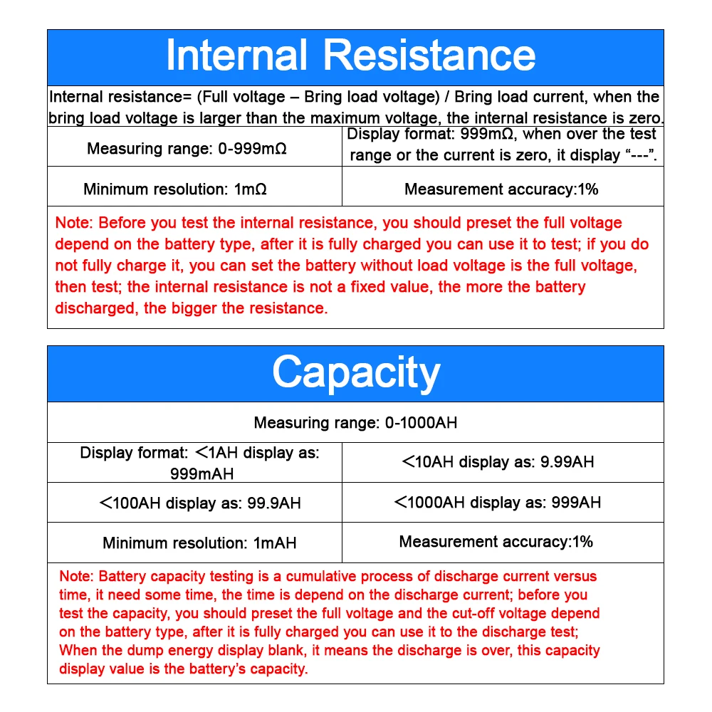 PZEM-013 DC 0-200V 10A 50A 100A 200A Voltmeter Ammeter Car Battery Tester Capacity Resistance Electricity Voltage Meter Monitor