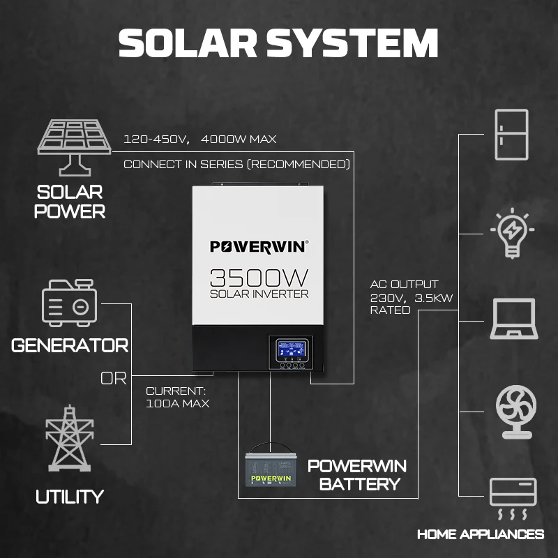 Imagem -05 - Powerwin Bt100 Lifepo4 12v 100ah 1280wh Hi3500 Híbrido Inversor Solar 3500w 24v Onda Senoidal Pura 100a Mppt Fora da Grade Lcd 24v Bateria