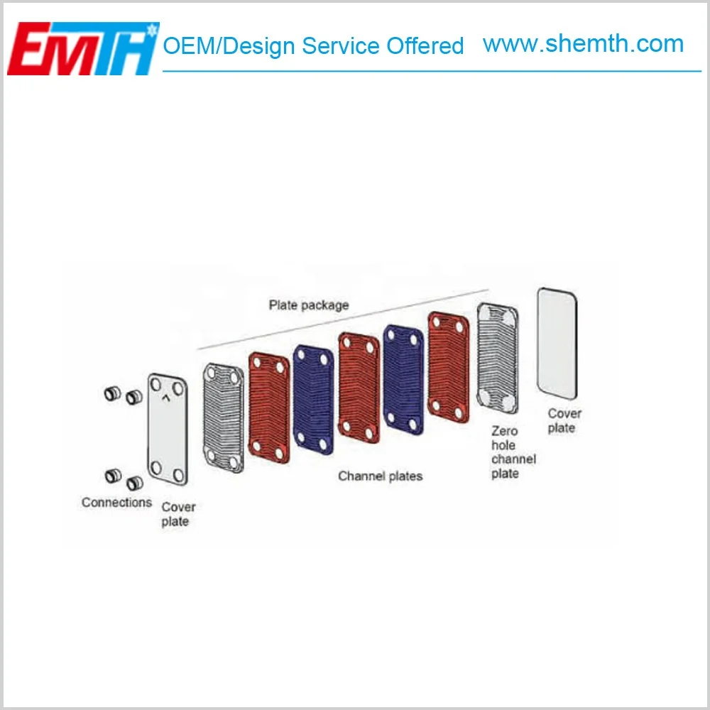 Plate Type Evaporator for Blast Freezing Plate Heat Exchanger  Food Grade Plate Evaporator