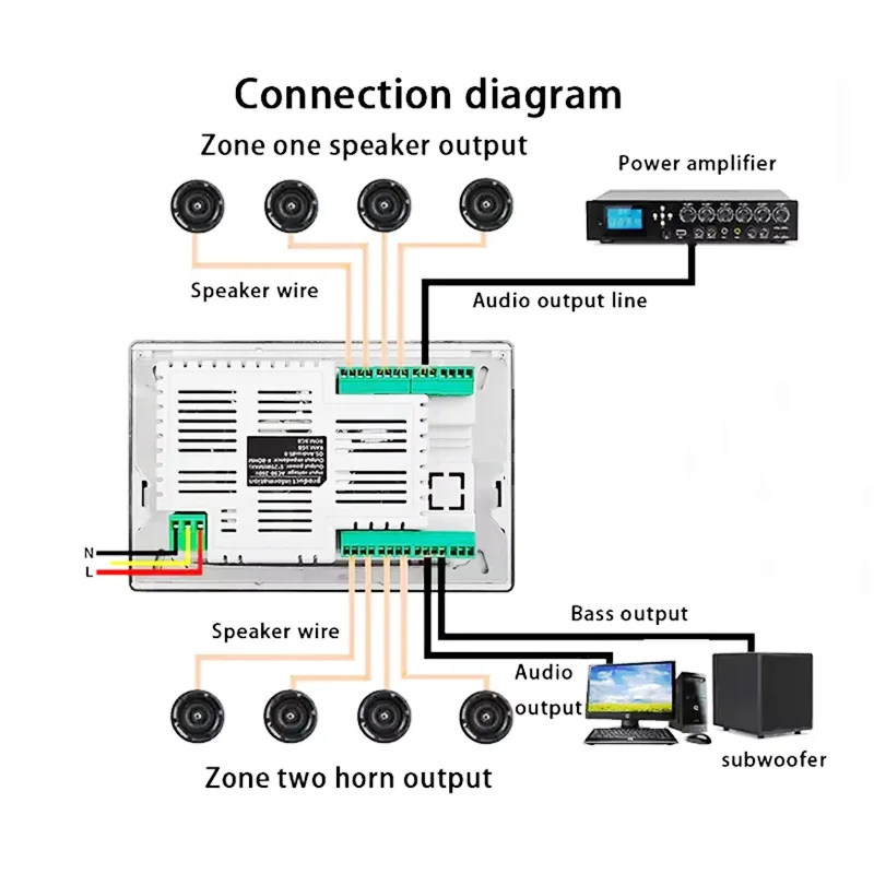 Home 7 inch touch screen 2zone audio volume wall power amplifier WIFI Bluetooths sound control panel Android music player system