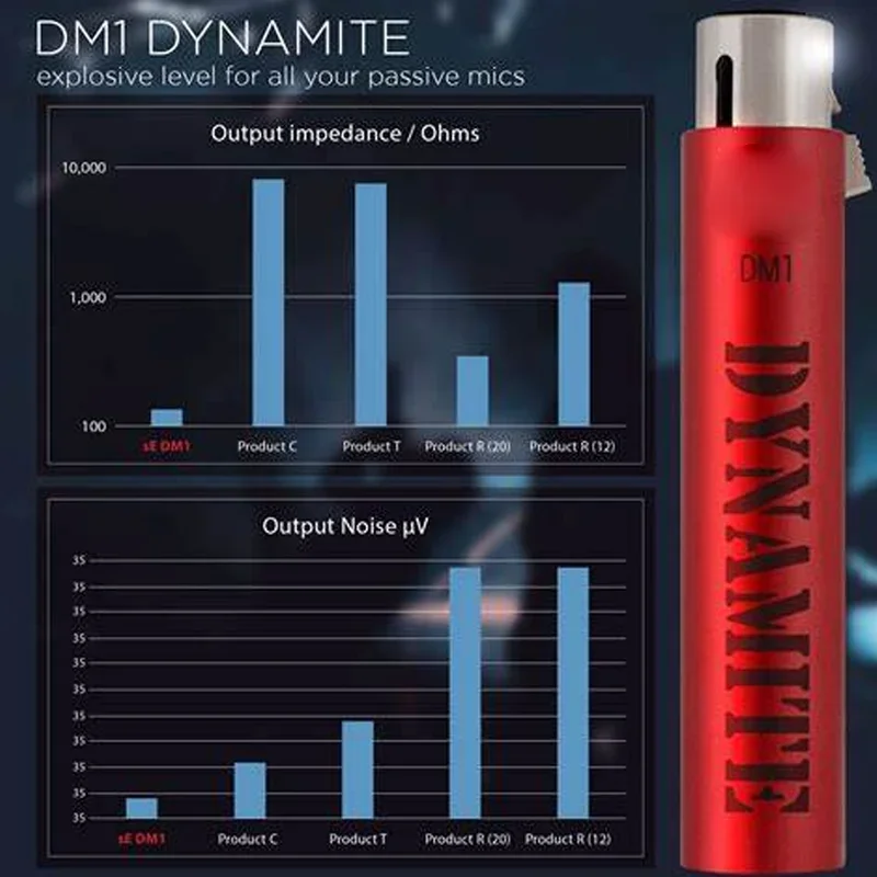 DM1 DYNAMITE Microphone Amplifier for SM7B Stage Mic Preamplifier Mini Portable 28dB of discrete,Class-A Gain Electronics