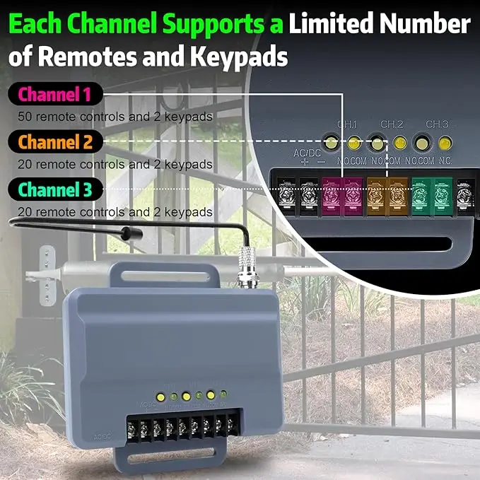 

2025 New 890MAX Universal Garage Door Remote Compatible with Purple/Red/Orange/Green/Yellow Learn Button Craftsman Liftmaster