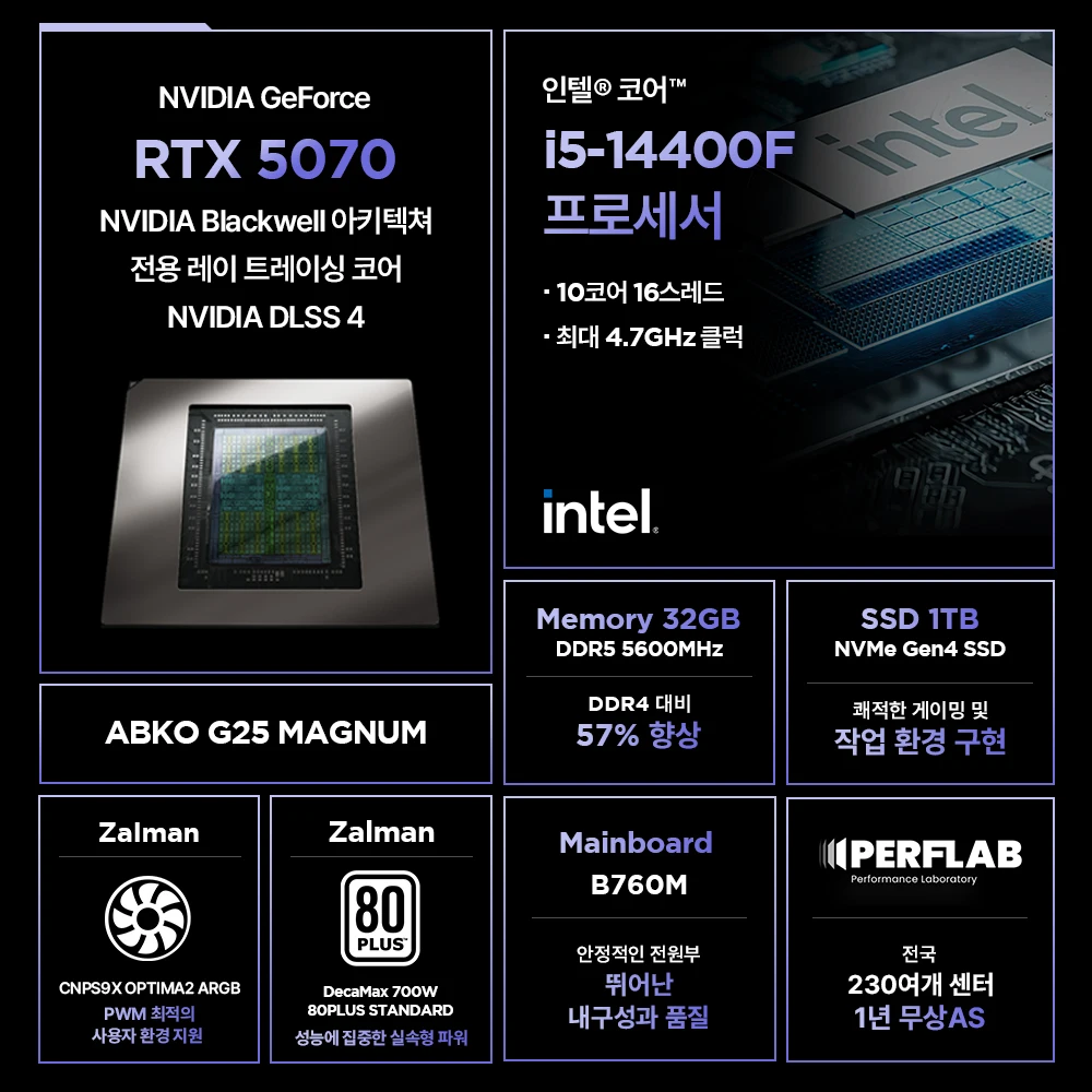 Intel I5-14400F Rtx5070 بطاقة رسومات كمبيوتر الألعاب Geforce حافظة كمبيوتر مجمعة لسطح المكتب