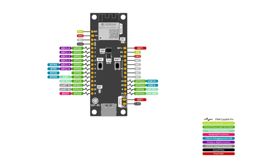 ESP32-C3-DevKit-RUST-1 Development Board Onboard 6DoF IMU Temperature and Humidity Sensor