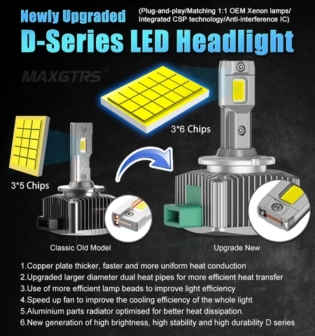 MAXGTRS D3S Светодиодные фары HID D1S D2S D4S D5S D8S D1R D2R D3R Turbo LED 24000LM Двусторонний чип CSP 6500K Белый 90 Вт Plug&Play — пример использования