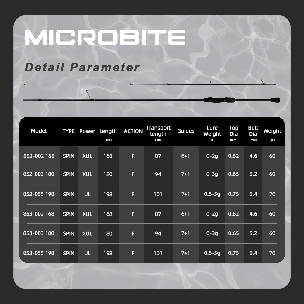 MIFINE MICROBITE Ajing wędka XUL-UL wędka spinningowa 2g/3g/5g słonowodne i słodkowodne lekkie wędkarstwo skalne szybka akcja 40T/46T