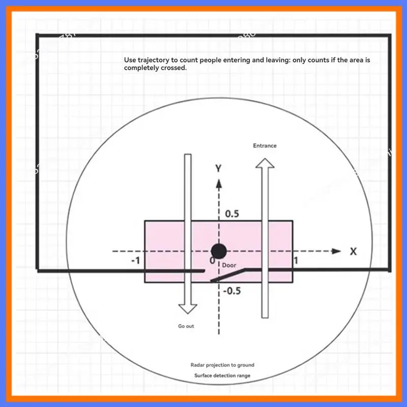 BAAE LD6001C 60Ghz Mmwave Radar Sensor+CH340 Board Passenger Flow Statistics Sensor Module Entranc/Exit Human Presence Sensor