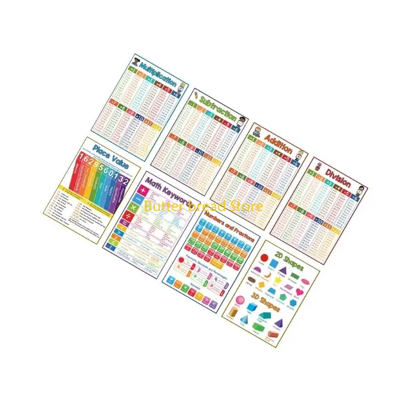 W89C Mathematics Learning Chart Poster 8.26x11.22Inch Mathematics Table Chart Math Teaching Aid For Homeschooling Classroom