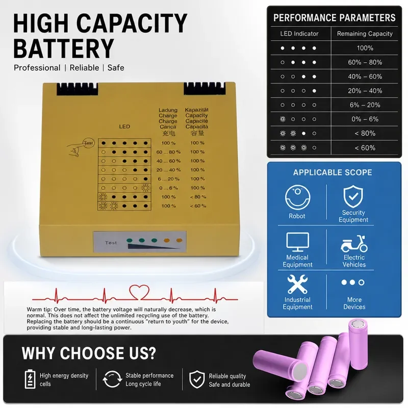 for 2009218-001 3044631 RESPONDER 3000 Battery Replacement Compatible with Defibrillator Power Supply Unit