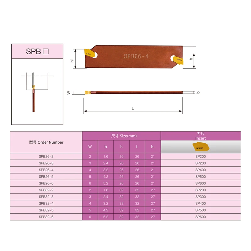 1PC SPB26 SPB32 indexable insert blade SPB 26mm 32mm Grooving Cut-Off Cutter Holder