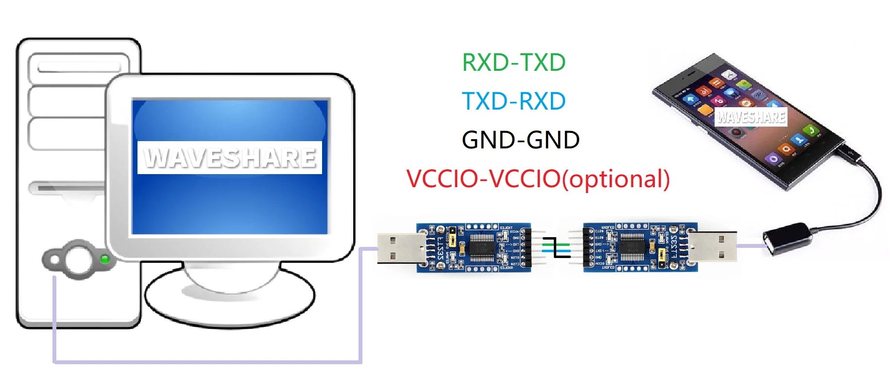 Placa USB UART Waveshare FT232 (Tipo A)/(mini)/(micro)/Tipo C, Módulo de Comunicación USB a TTL (UART)