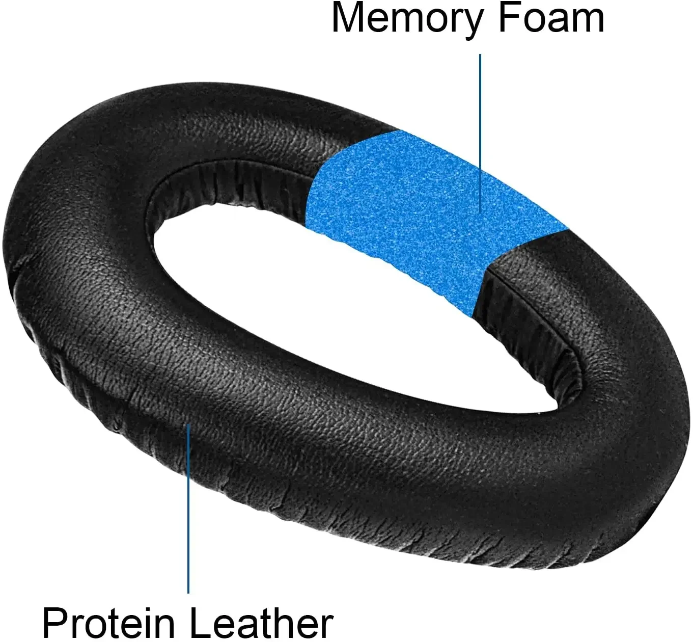 

memory foam Ear Pads Pillow Cushion Cover for Sennheiser PXC 550 PXC 550-II Wireless Noise Gaming ，Headphones Earmuff Earphone