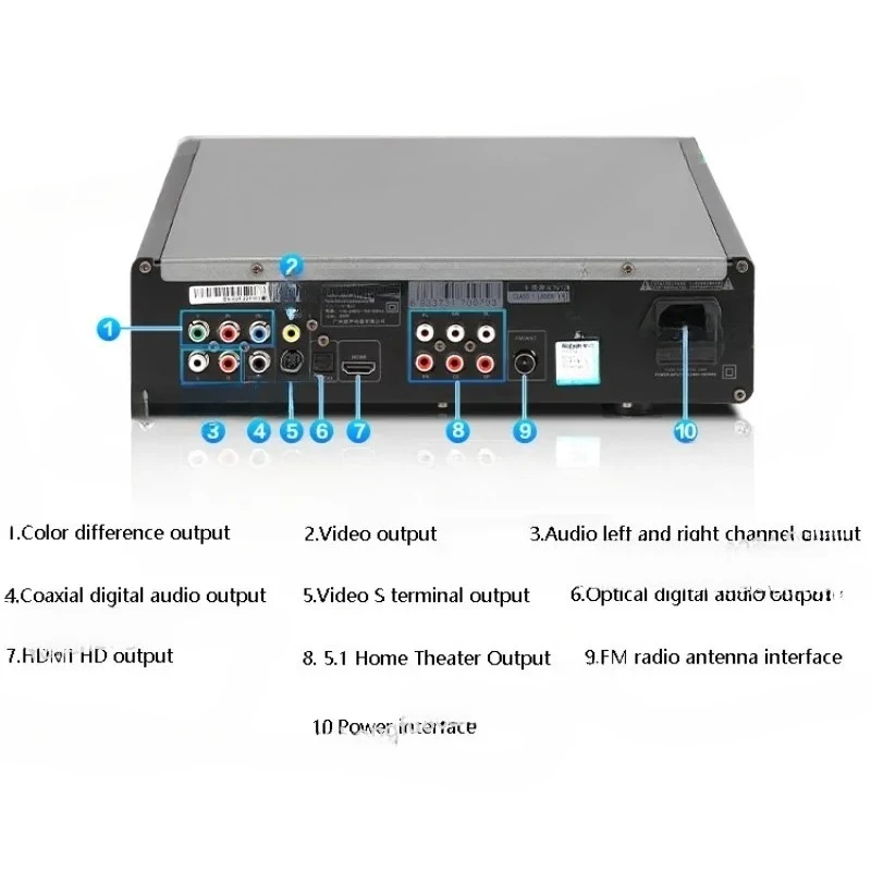 أفضل المنزل حمى مشغل DVD/CD HD DVD/EVD Player Dolby 5.1 قناة USB القراءة المباشرة مشغل فيديو الصوت الألياف الرقمية محوري
