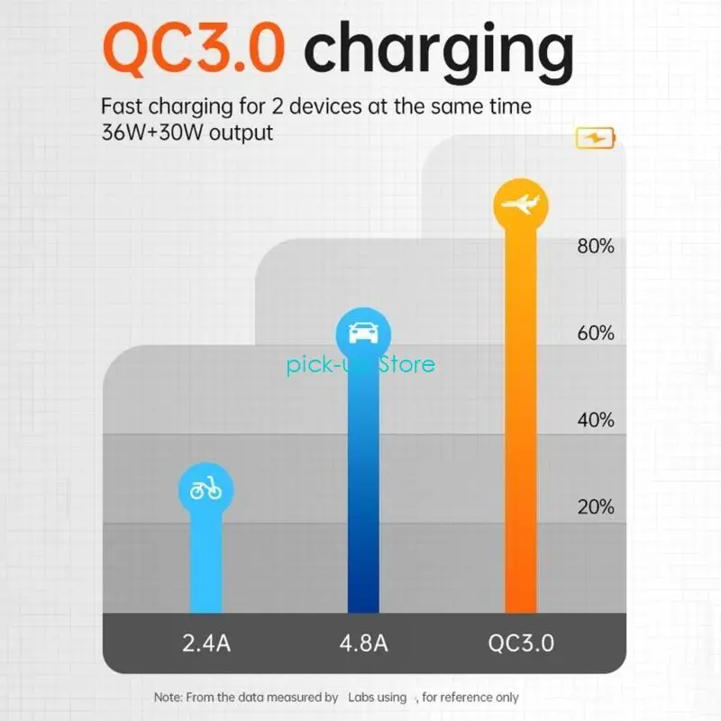 Q5WA 30W Type C Водонепроницаемый адаптер быстрого зарядки от 8V-32 В до 5 В/9 В/12 В для мотоциклов