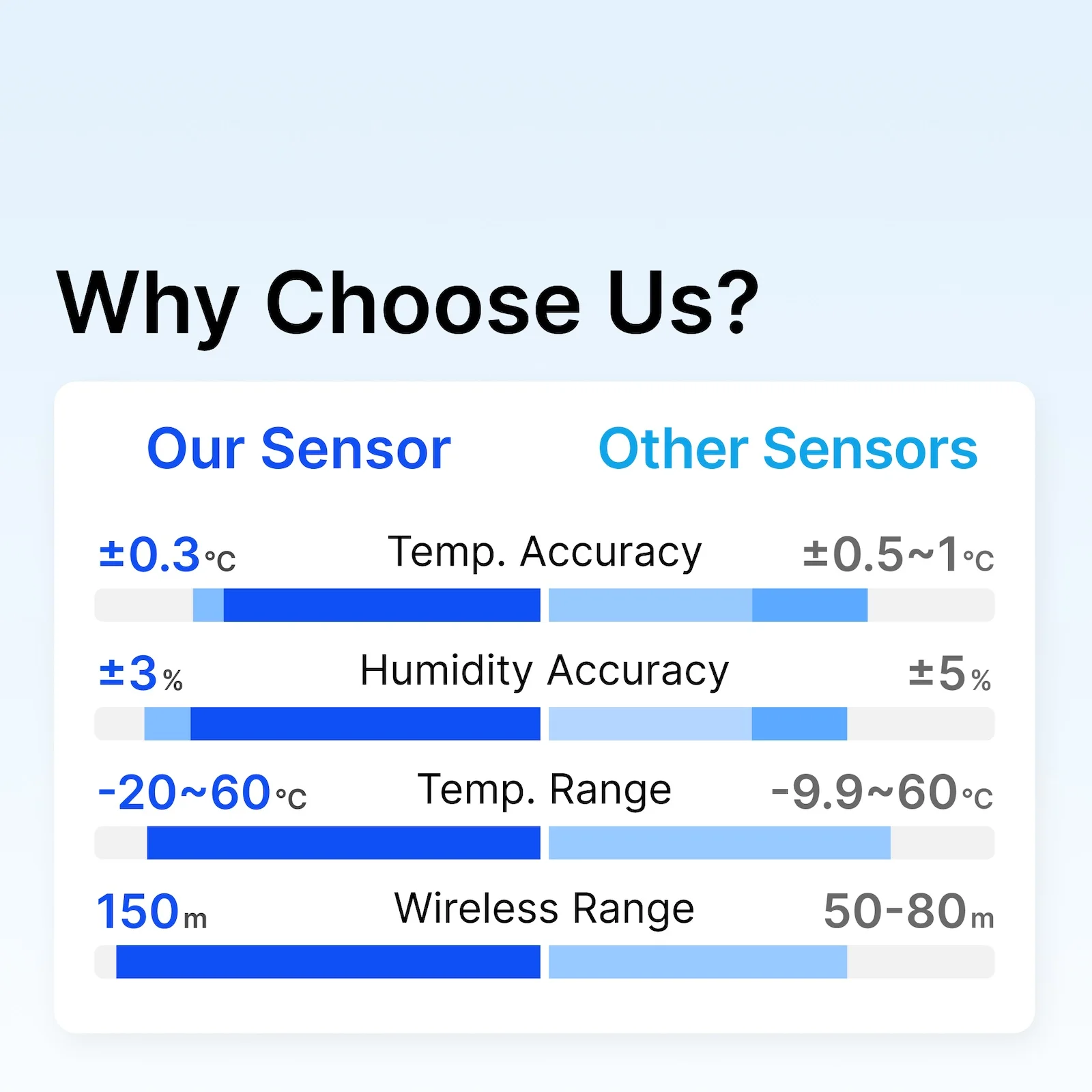 Tuya Smart Zigbee 3.0 Temperature Humidity Sensor App Remote Monitor Thermometer Hygrometer for Smart Life ZHA Zigbee2mqtt Alexa view 6