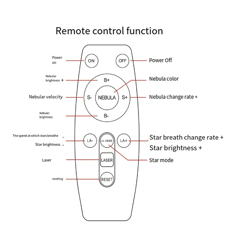 นักบินอวกาศโปรเจคเตอร์ LED Night Light Starry โปรเจคเตอร์โคมไฟตกแต่งห้องนอนตกแต่งสําหรับของขวัญเด็ก