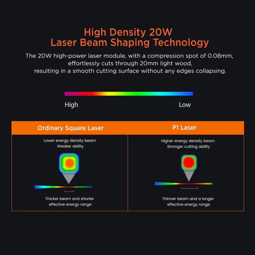 ACMER P1 20W laser engraving Air Assist WIFI APP Contro High Speed laser  Cutting Machine Woodworking Engraving Machine Wooden