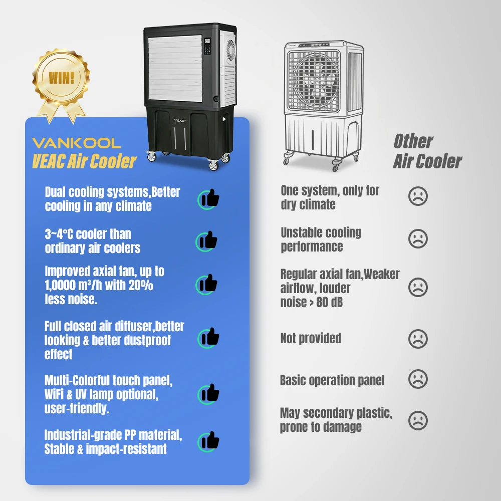 Patented 10000cmh Heavy Duty Aircooler Water Evaporative and air Conditioning Systems with Ce to Wholesaler Distributor Trader