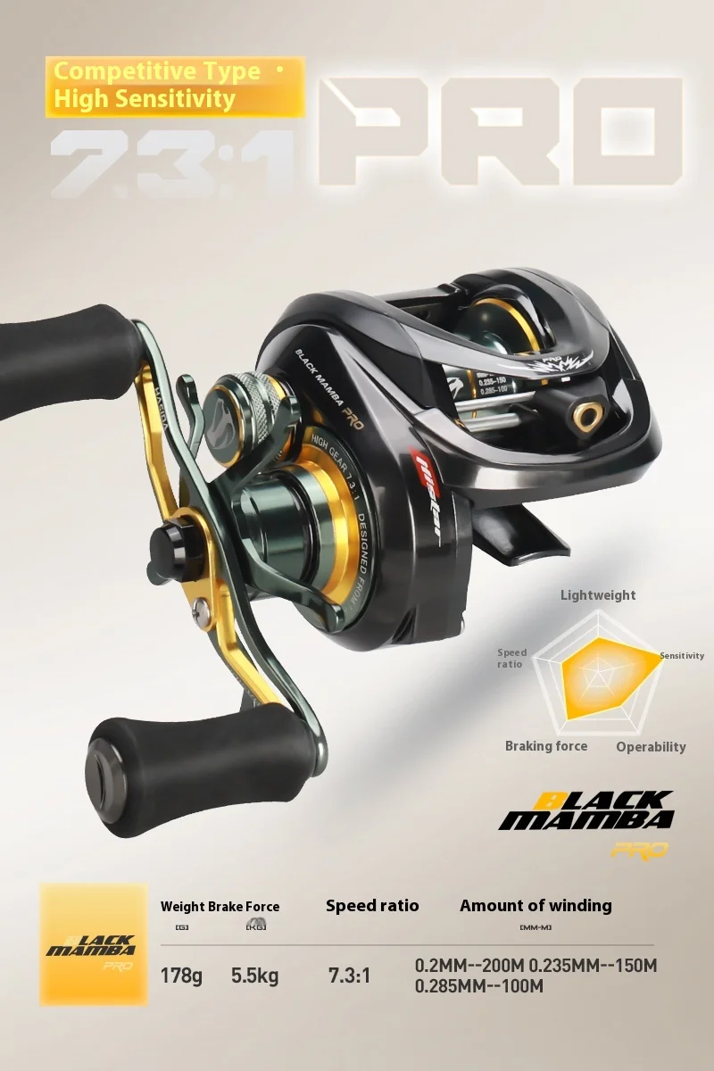 best bass fishing reel 2018 Classic lures good as gold for top-water bassin' | The Arkansas  Democrat-Gazette