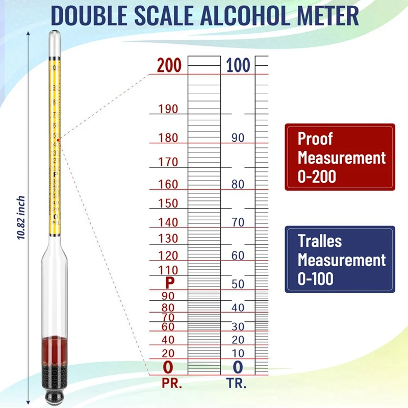 Zestaw alkometr do destylacji alkoholu o pojemności 0-200 i Tralle 0-100, areometr ciężar właściwy 4 szt.