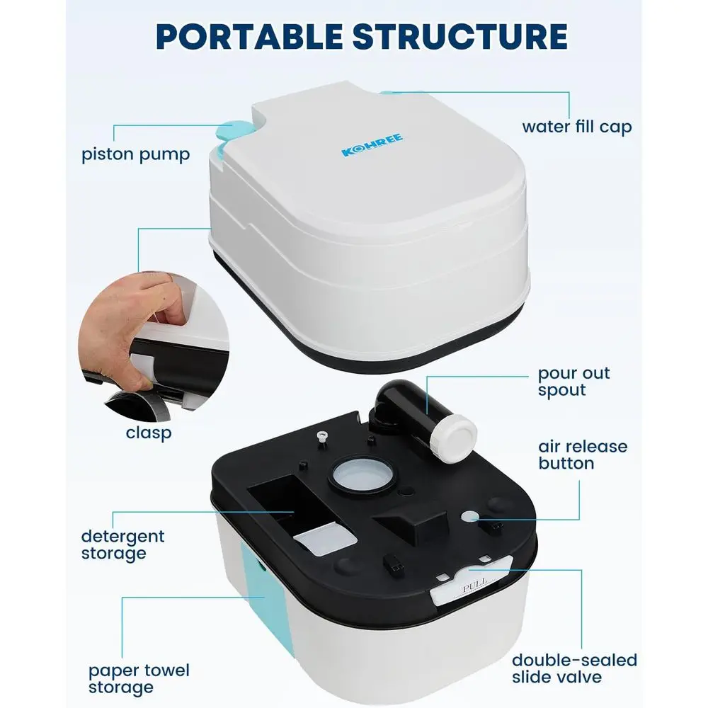 description
