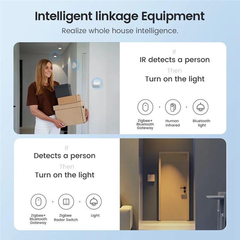 

JABS-Tuya BLE Mesh Gateway + комплект повторителя Zigbee для многорежимного интеллектуального управления Bluetooth Zigbee 3.0 (США)