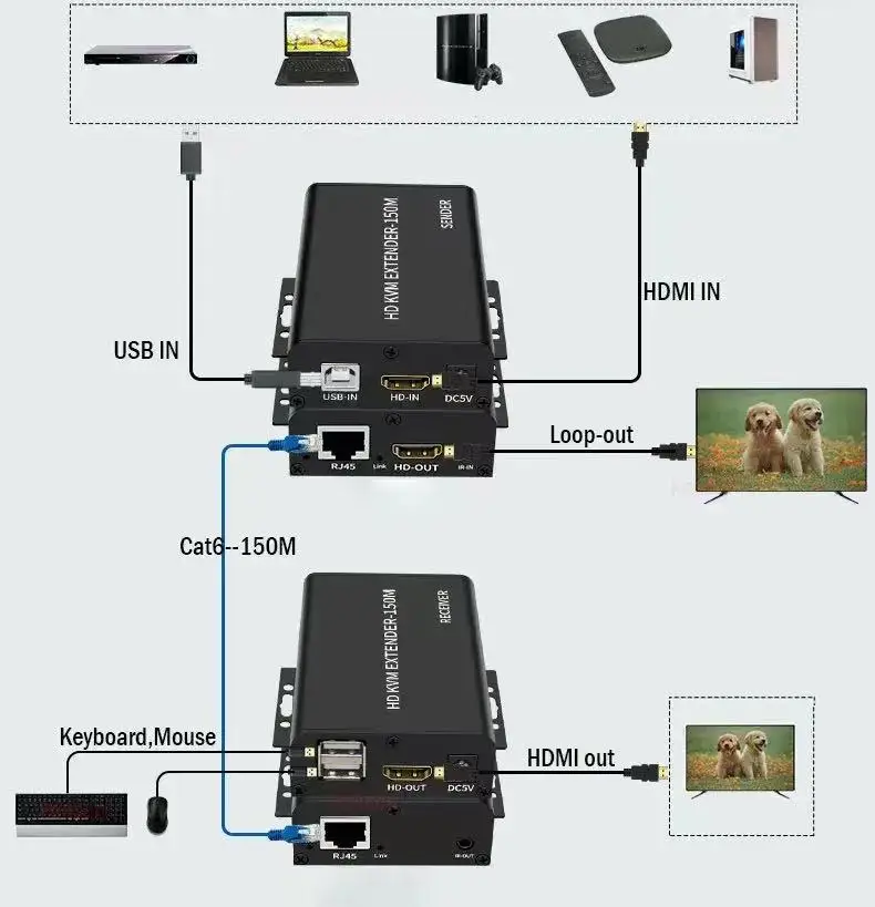 Hdmi-互換性のあるKvmエクステンダー,ビデオアダプター,ループアウト,金属,rj45 lan,USB-A,キーボードとマウス,150m