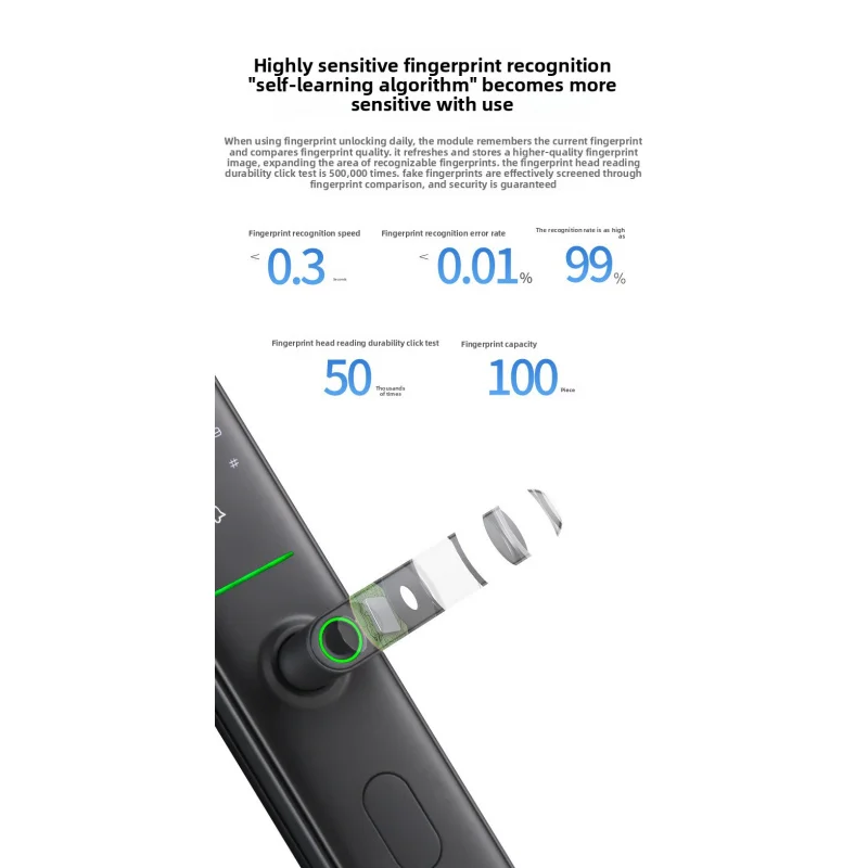 Рисунок 3 - Замок с отпечатком пальца для входной двери