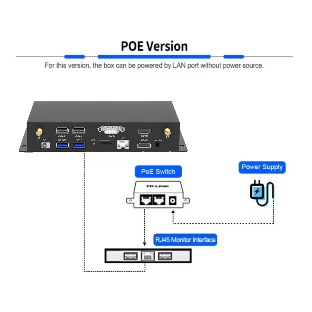 Android 11 Lettore di segnaletica digitale Box Lettore multimediale Pubblicità Uscita video 4K UHD con opzioni Wifi Bt 4G LTE POE
