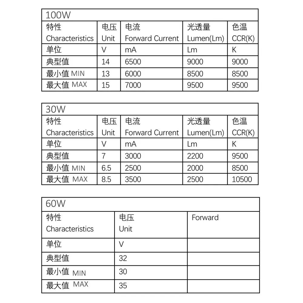 30W/60W/100W LED Module for Moving Head Beam Stage Lights - Small Cannon Rotating Pattern Spotlight Projector