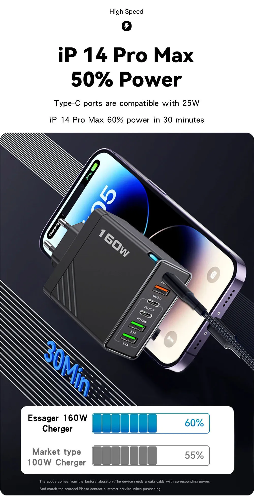 Black 160W 6 Port Fast Wall Charger UK Plug 3PD 3USB QC3.0 Multi Port Travel Charge For iphone samsung Tablet Laptop Smartphones