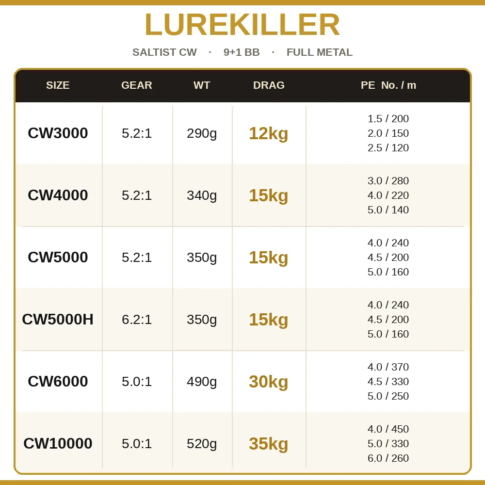 Lurekiller Saltist CW Full Metal Spinning Reel Saltwater Jigging Reel 10BB High Drag Power Ocean Fishing Reel CW3000-CW10000