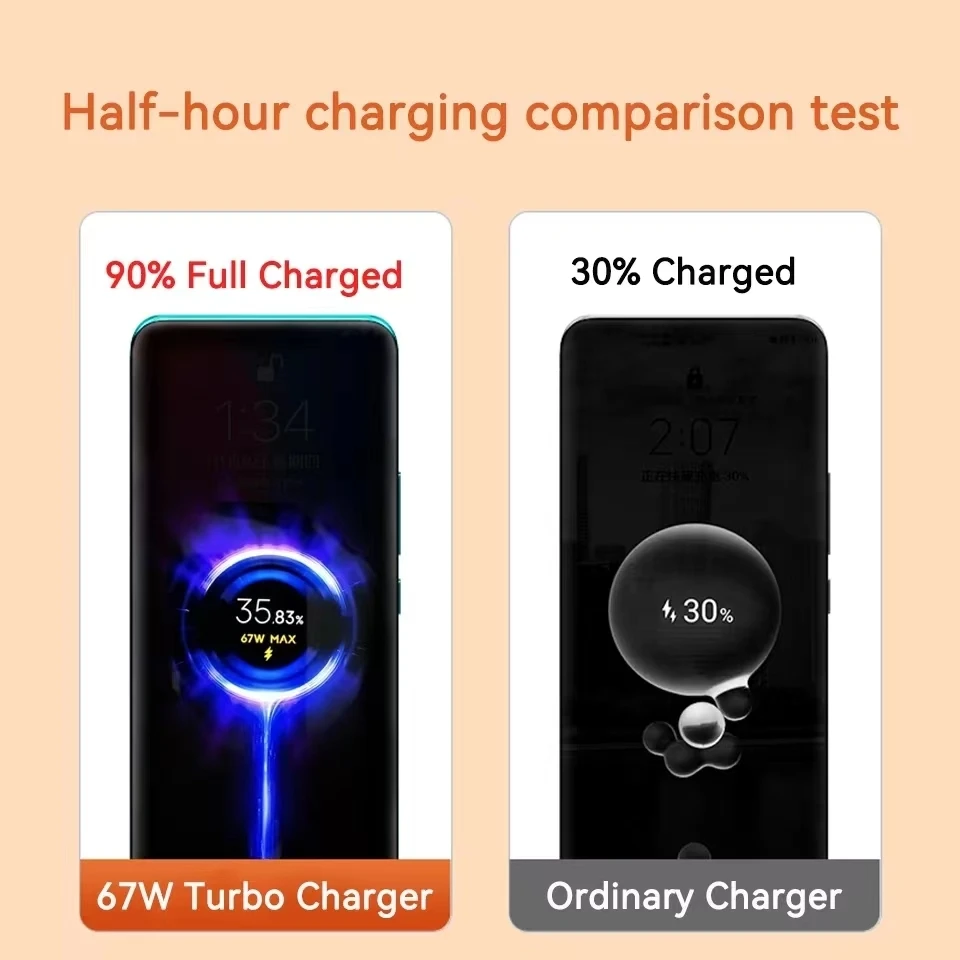 Xiaomi Original 67W Turbo Fast Charger EU/US Plug 6A 1/1.5/2M tipo C cavo per Mi 11 12 13 14 Ultra Redmi K40S K50 Note 11 Pro