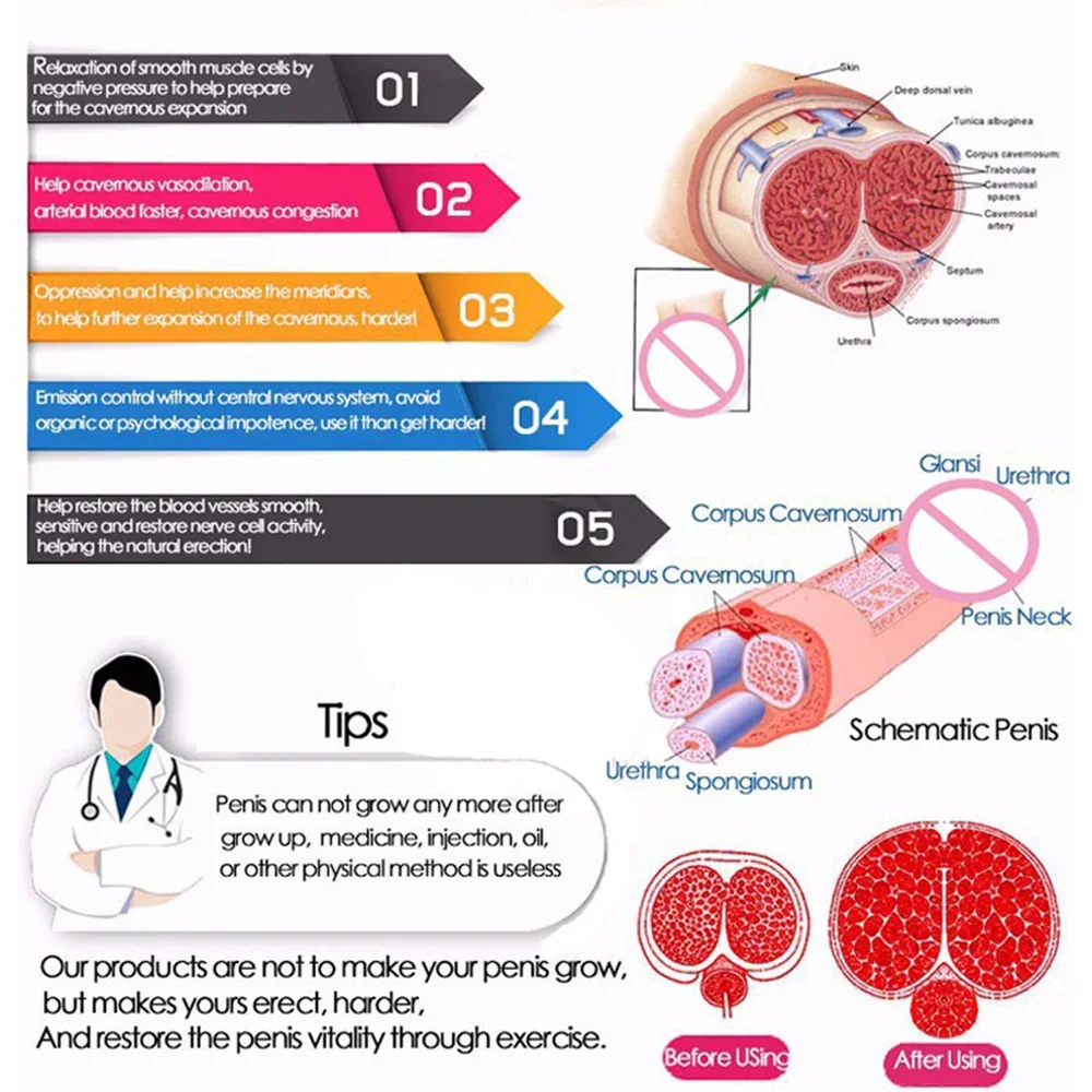 Smart Electric Penis Pump Vacuum Pump for Erection Optimal Kpa Suction-Release Cycles Male Genital Enlargement Sex Toys for Man