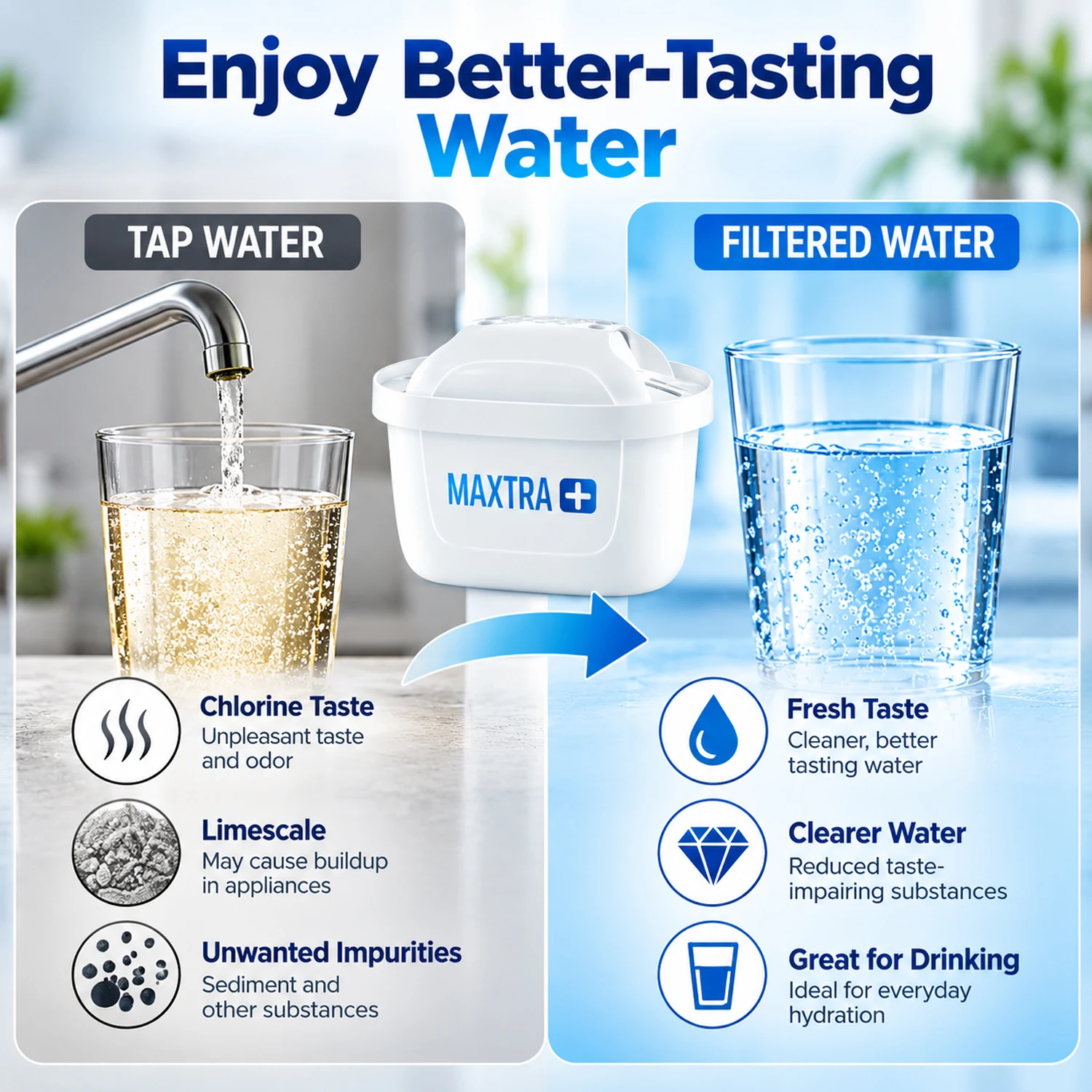 Brita Maxtra Water Filters Cartridge Activated Carbon Reduce Chlorine Limescale for Brita Series Jug Station Purifier Dispenser image 2