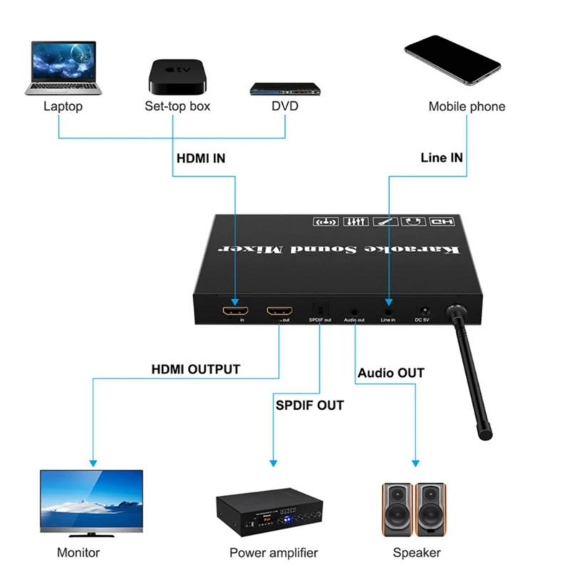 Wireless Microphones Converters Adapter Karaoke Reverbs Mixers for Enhances Voice Experiences 87HC