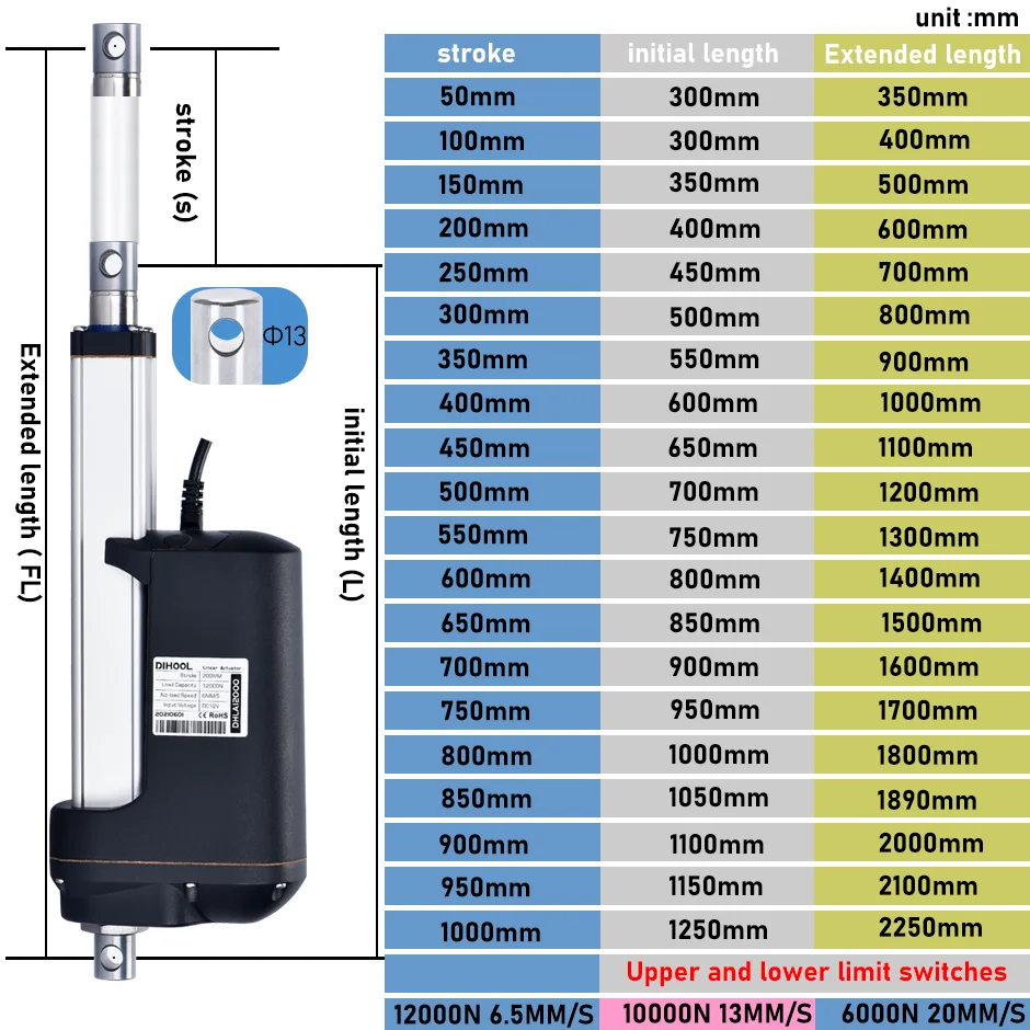 Electric Linear Actuator DC12V 12000N Push 1200kg 600mm 700mm 800mm Stroke Motor Drive Stainless Steel Pipe Strong Truck Jack